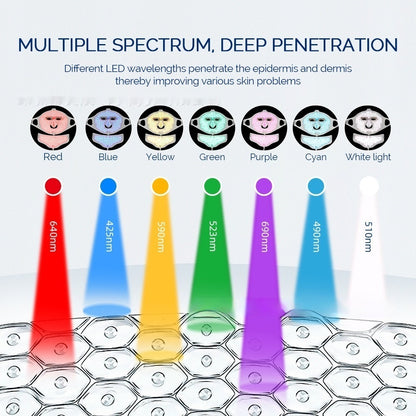 LED Silikonmask för Hudföryngring
